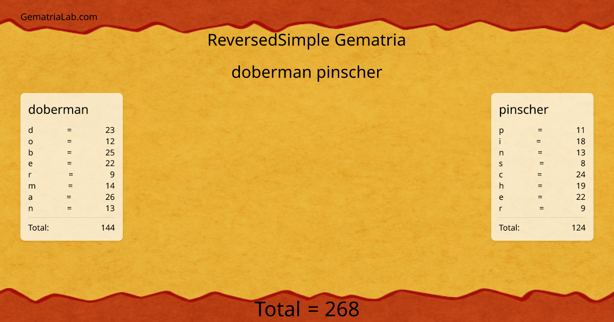 doberman pinscher in reversedSimple Gematria